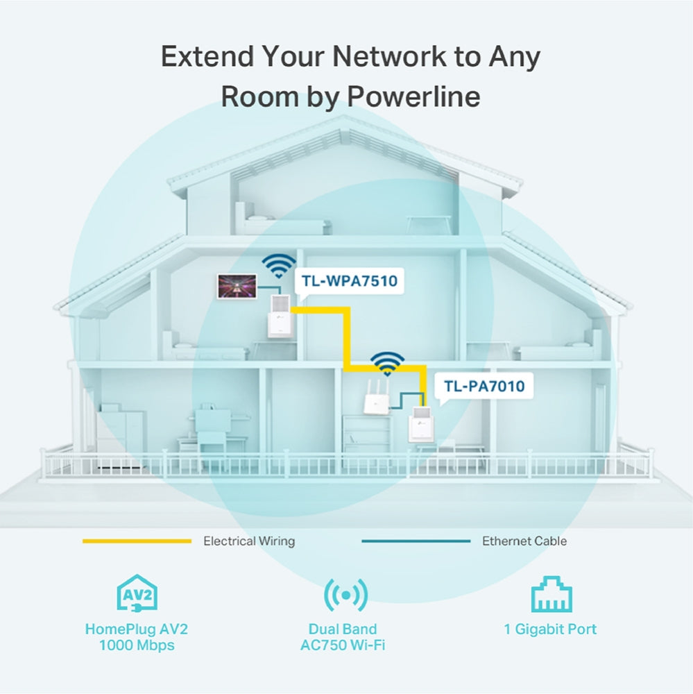 TP-Link AV1000 Powerline Wi-Fi Kit box and package contents