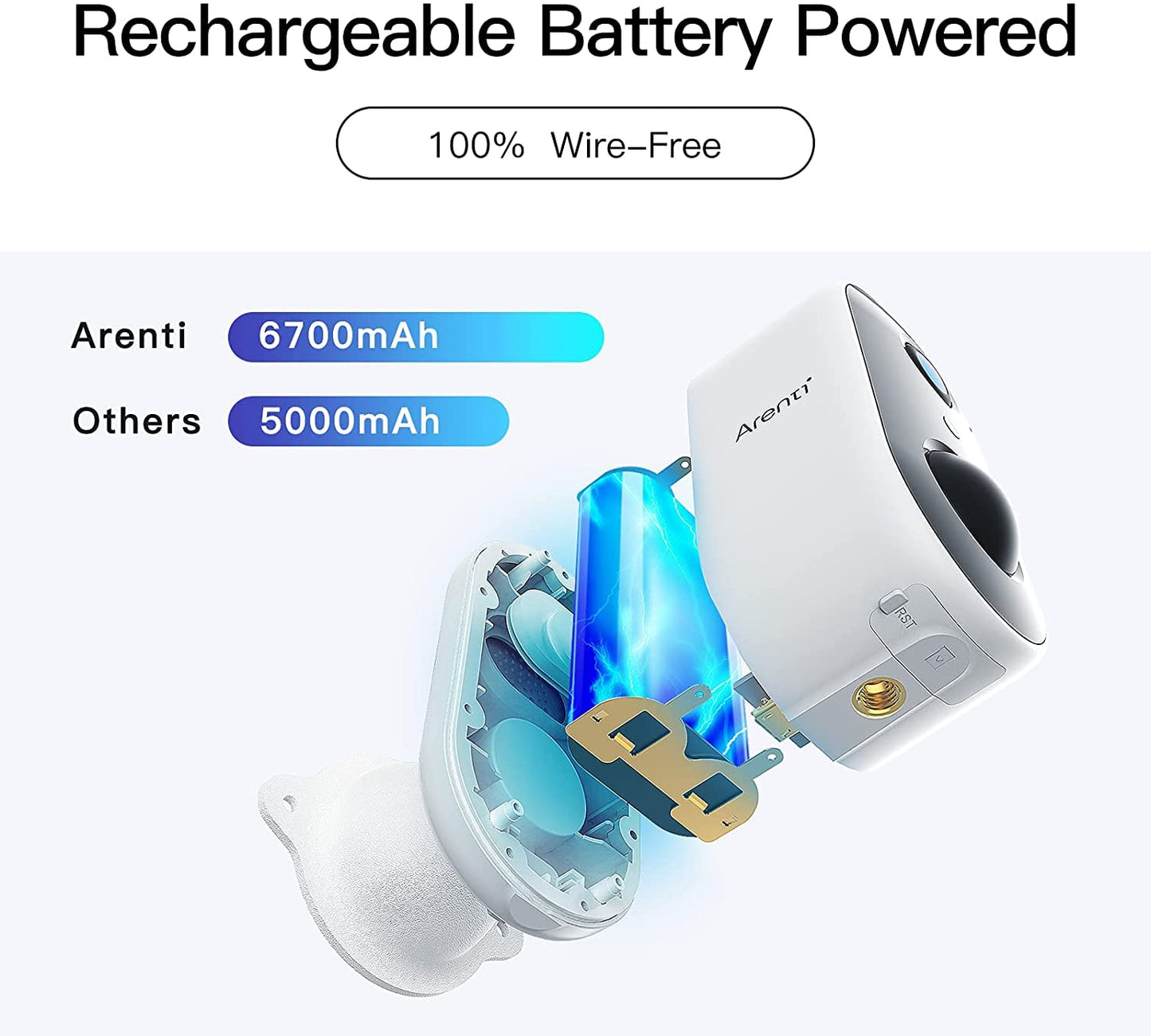 Wireless Camera Solar Panel/Battery Powered