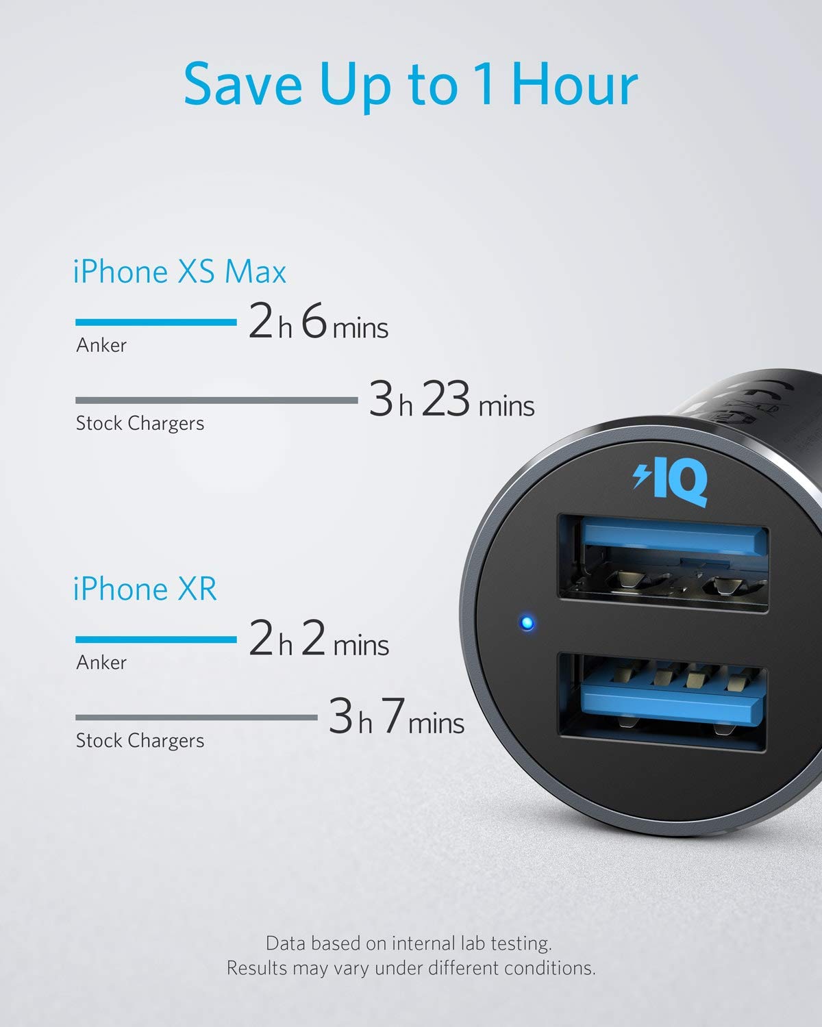 Anker PowerDrive 2 24W Dual USB-A Car Charger side view — available in Kenya at Trewrld KES 6,500, M-Pesa & free Nairobi del…