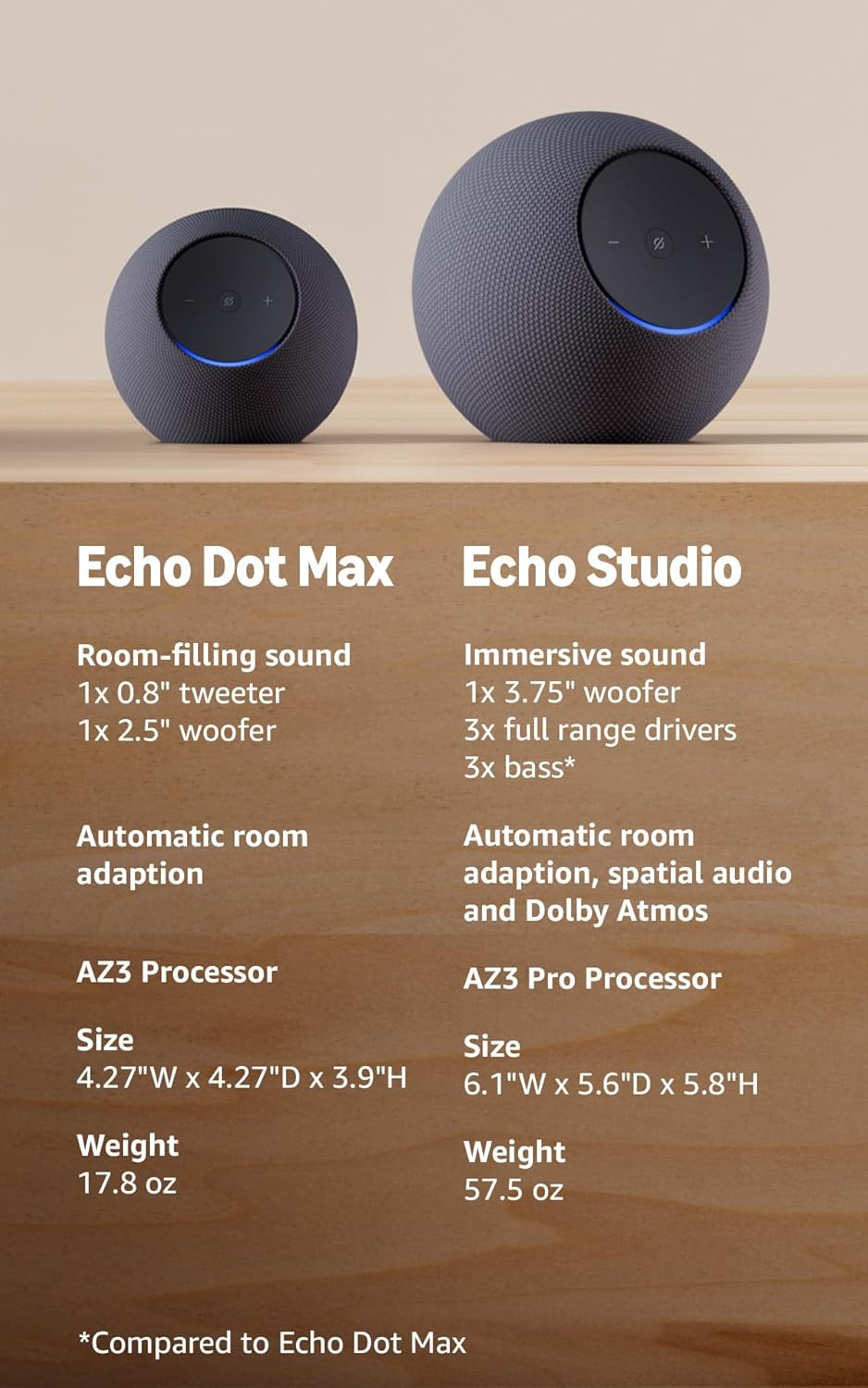 Echo Dot Max Amethyst side detail