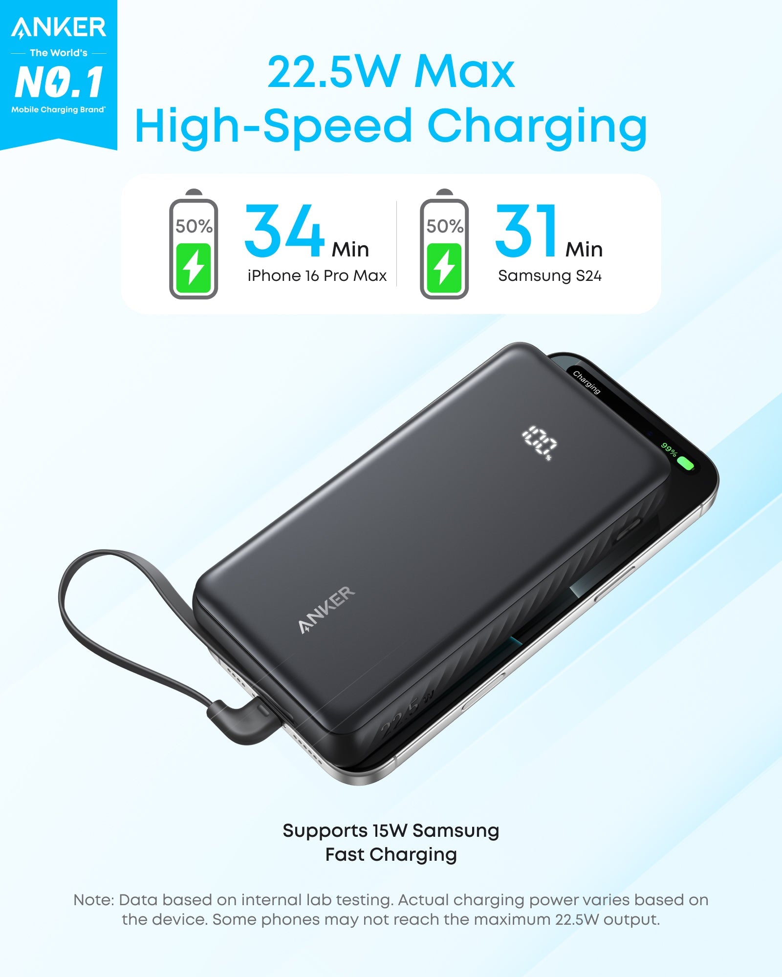 Anker Zolo Power Bank 20K - 22.5W max output charging speed for iPhone and Samsung