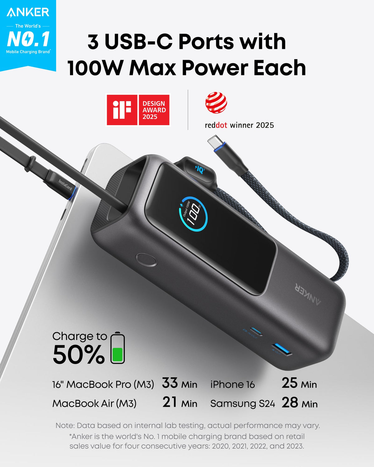 Anker 25K 165W Power Bank price in Kenya | trewrld Nairobi