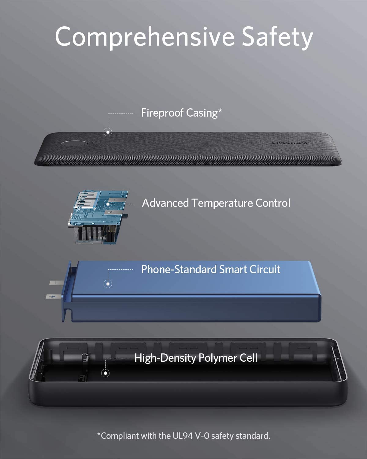 Anker 325 Power Bank PowerCore 20K in Black - LED power indicator detail