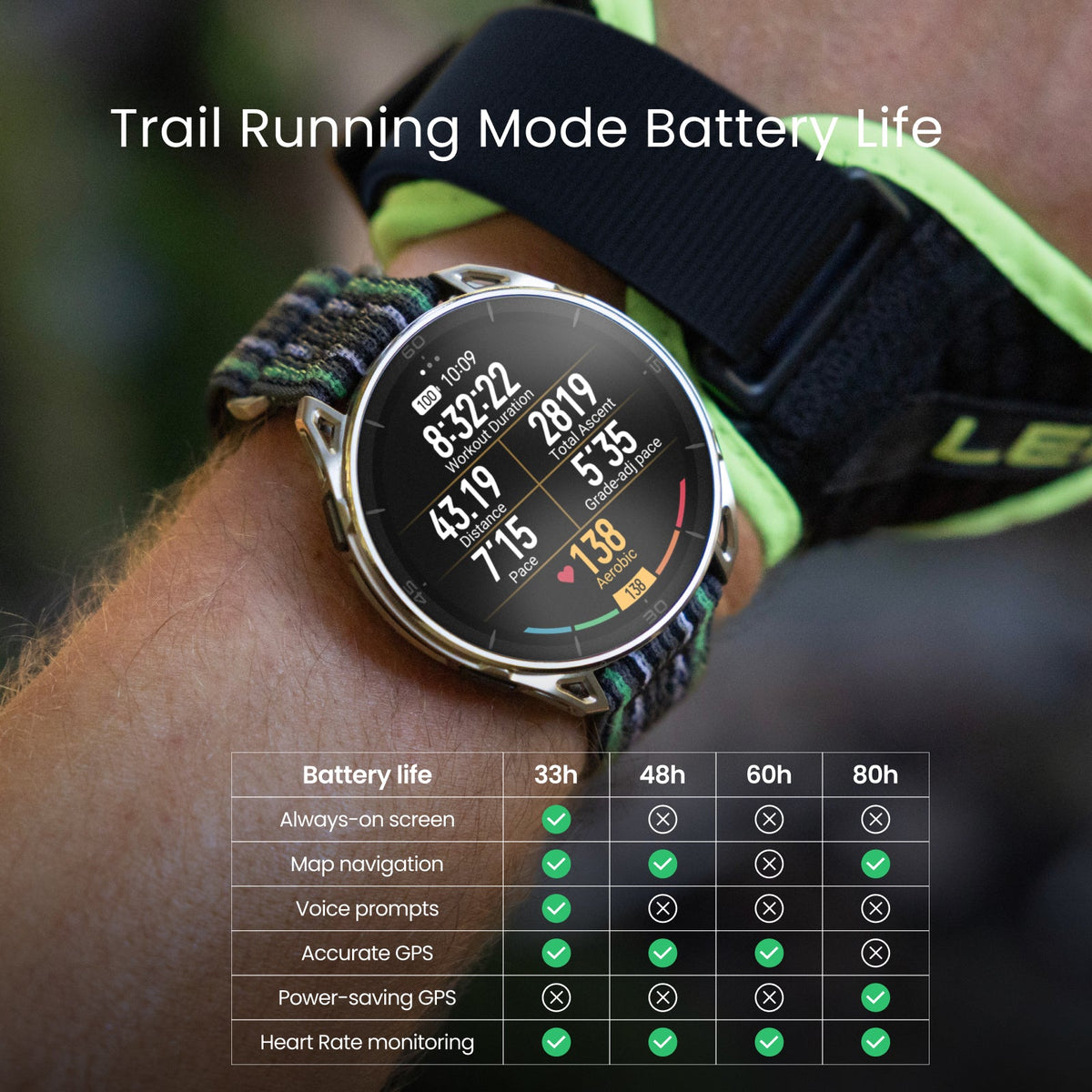 Amazfit Cheetah 2 Ultra price in Kenya | trewrld Nairobi
