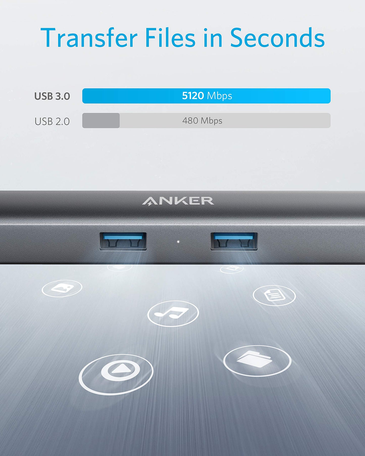 Anker USB C Hub Adapter,